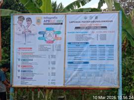 PUBLIKASI APBKAL TAHUN 2026 DAN PERTANGGUNGJAWABAN REALISASI APBKAL 2025 KALURAHAN KENTENG